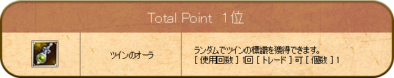 Total Point@1